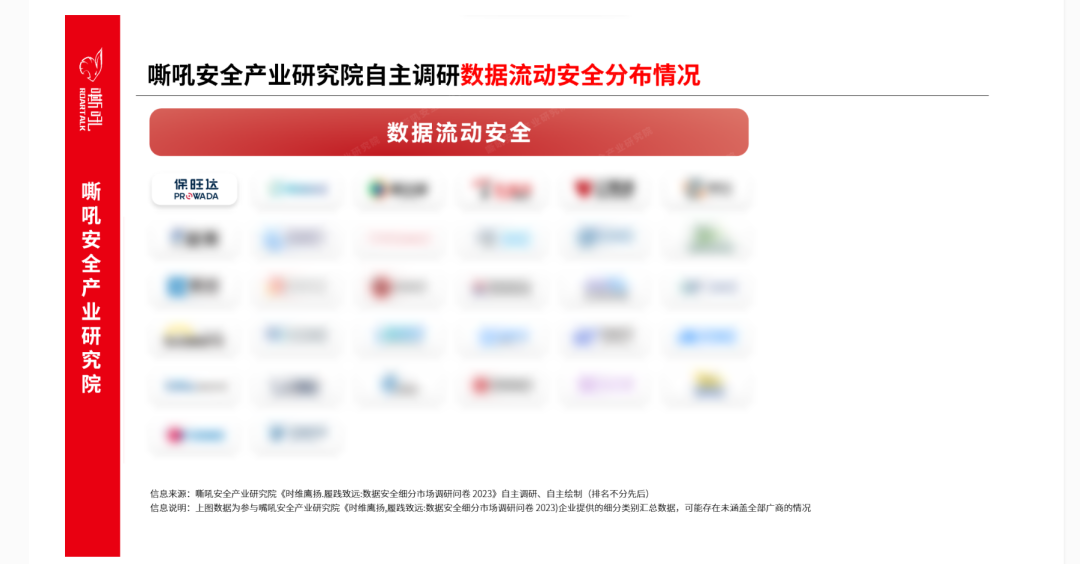 bevictor伟德官网数据安全流量监测平台入选《嘶吼 数据安全细分市场之数据流动安全专题汇报》典型推荐厂商 bevictor伟德官网数据安全流量监测平台入选《嘶吼 数据安全细分市场之数据流动安全专题汇报》典型推荐厂商