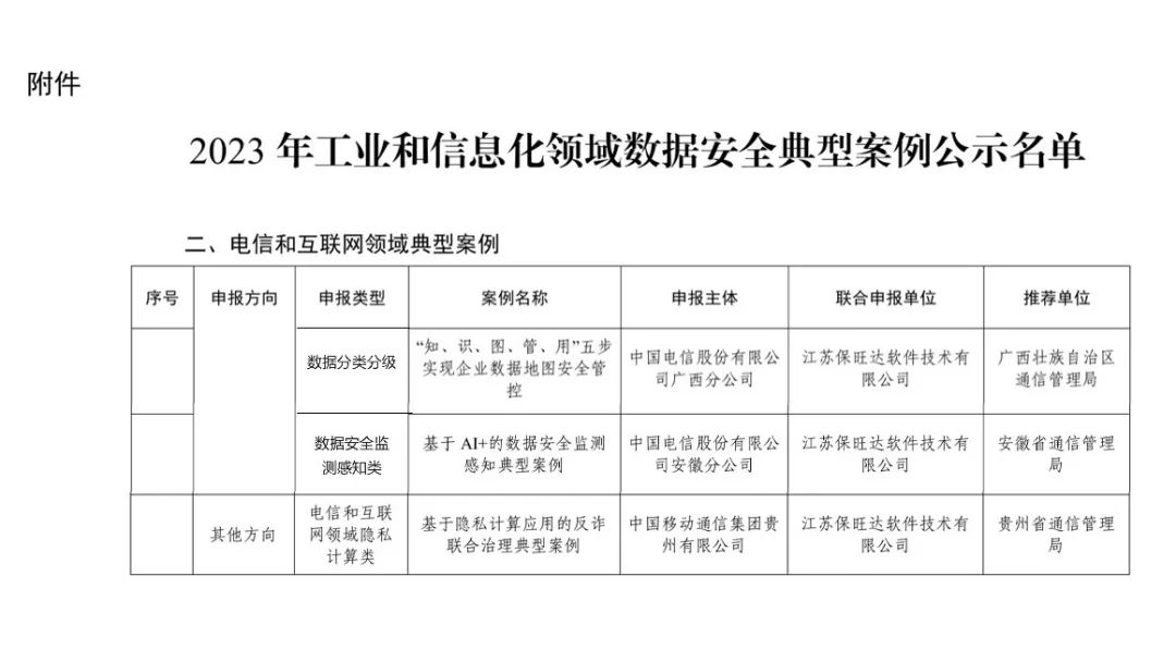 工信部试点示范|bevictor伟德官网助力多个客户入选工信部《2023年工业和信息化领域数据安全典型案例》 工信部试点示范|bevictor伟德官网助力多个客户入选工信部《2023年工业和信息化领域数据安全典型案例》