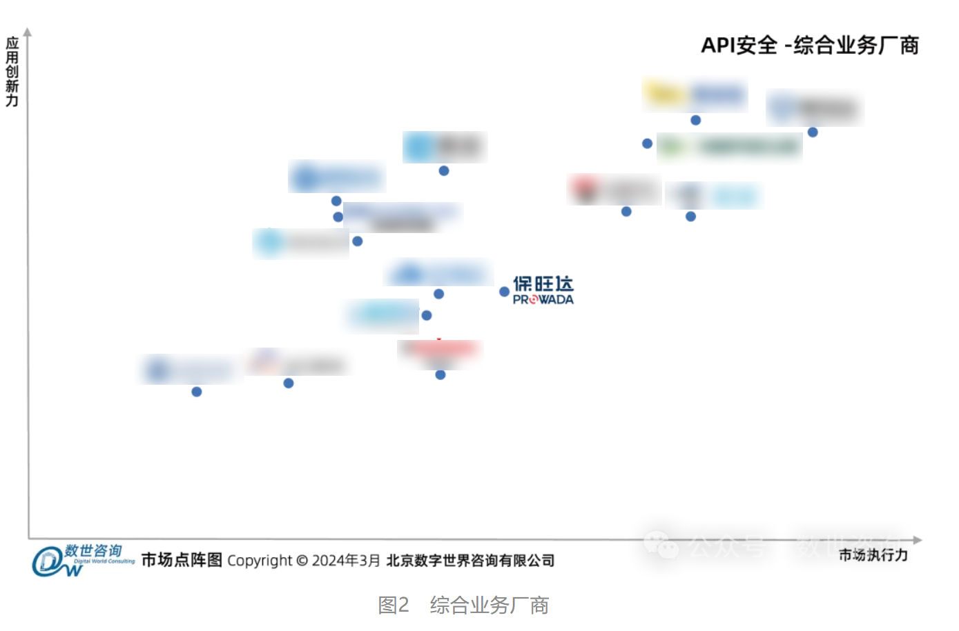 bevictor伟德官网入选数世征询《API安全市场指南》代表性厂商 bevictor伟德官网入选数世征询《API安全市场指南》代表性厂商