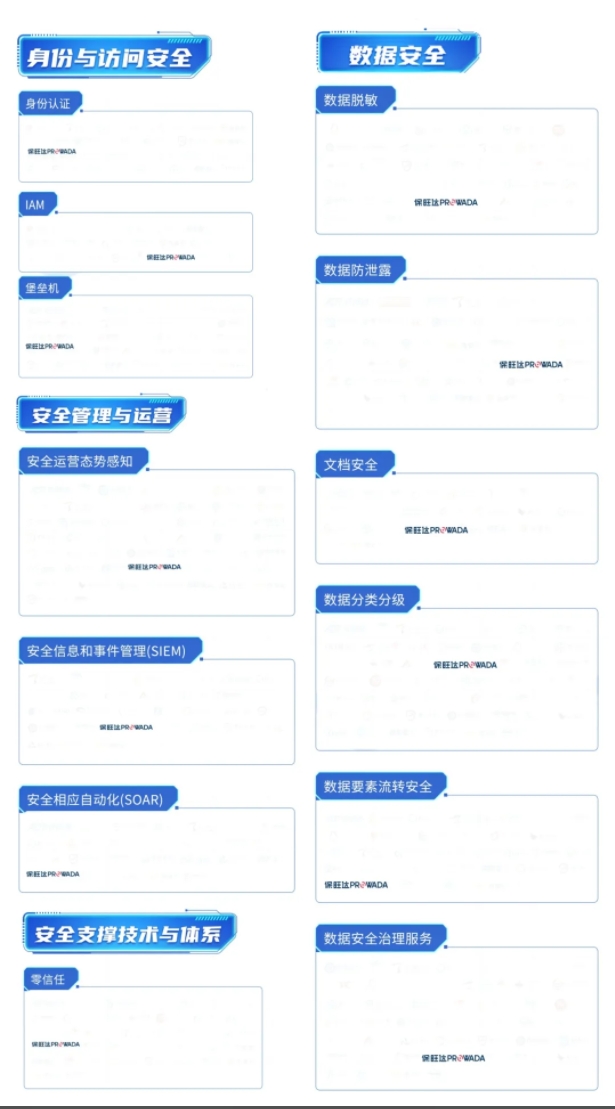多领域布局，构建全方位数据安整个系｜bevictor伟德官网入选信通院《数字安全护航技术能力全景图》多个细分领域