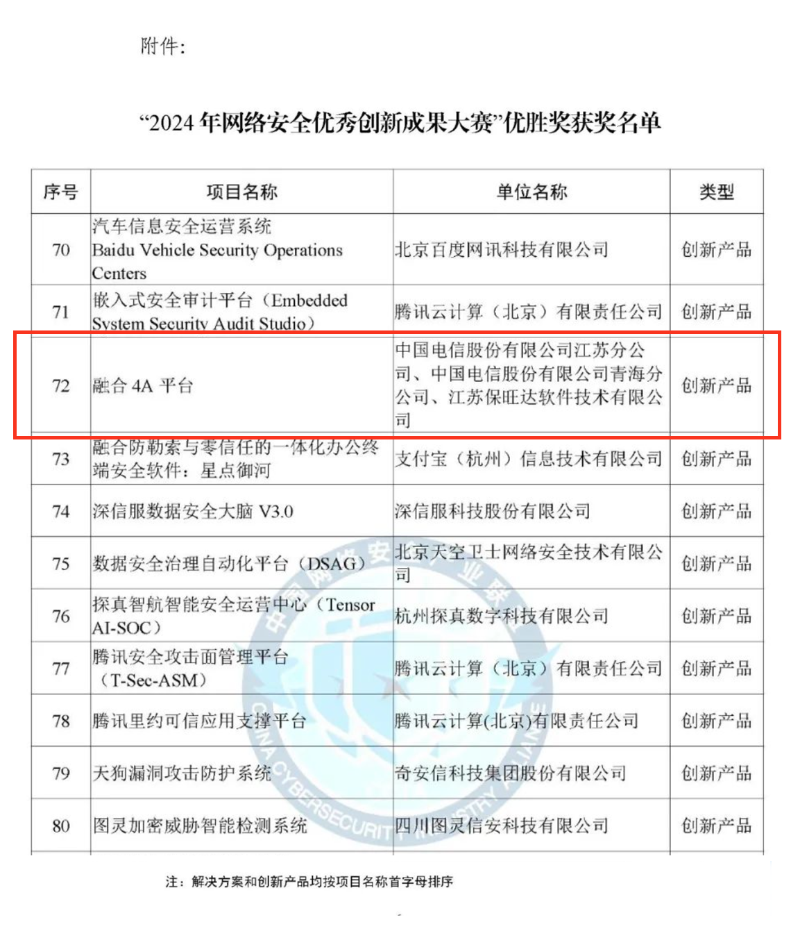 CCIA严选成就!bevictor伟德官网融合4A平台荣获“2024年网络安全优良创新成就大赛”优胜奖 CCIA严选成就!bevictor伟德官网融合4A平台荣获“2024年网络安全优良创新成就大赛”优胜奖